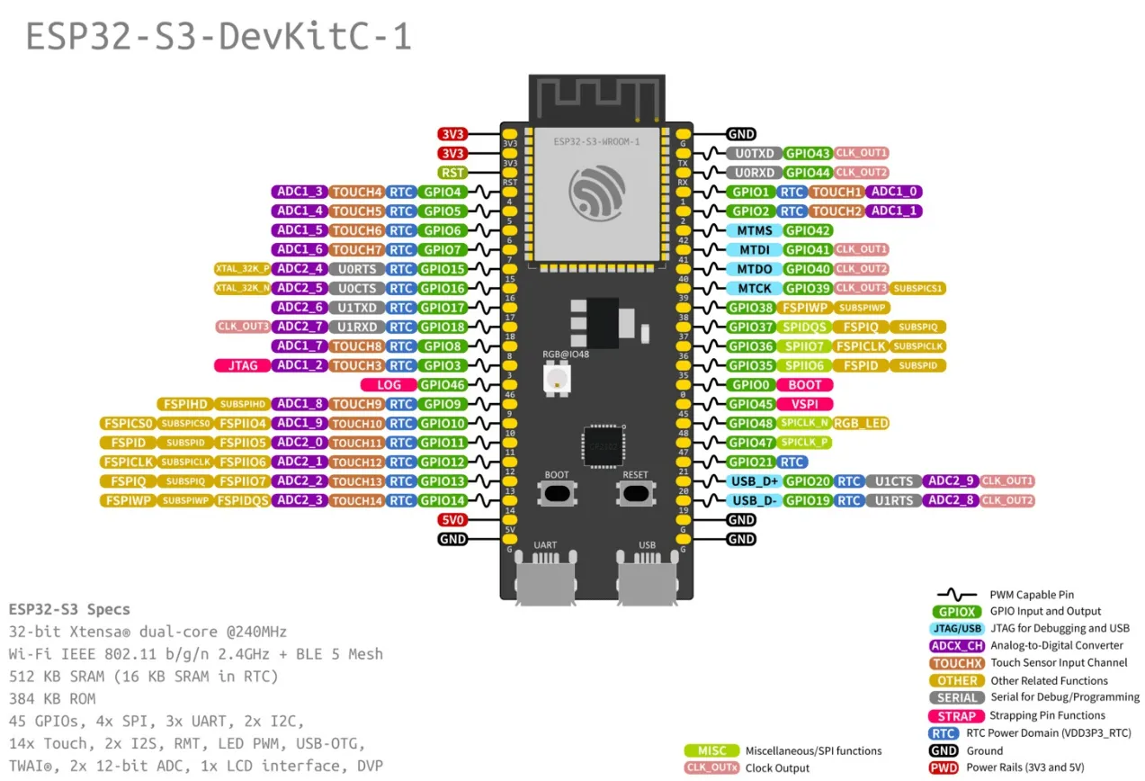 ESP32-S3 development board used for the UPM209 extension